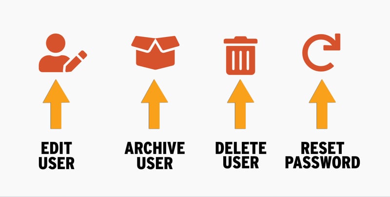 Adding and Managing Users 4
