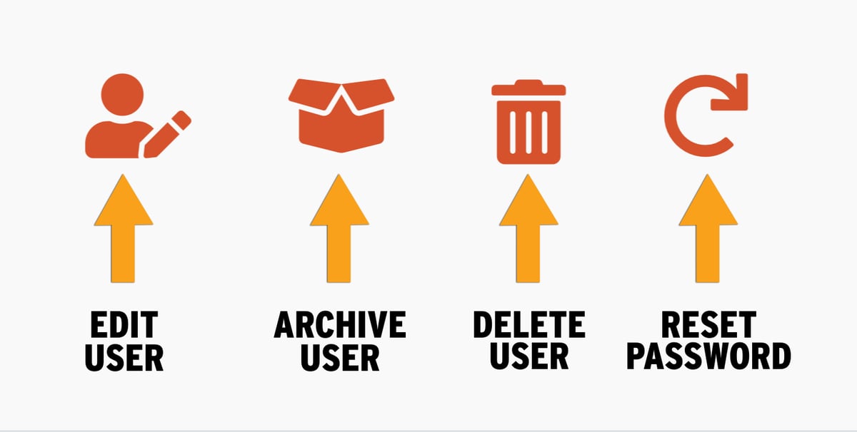 03 Adding & Managing Users
