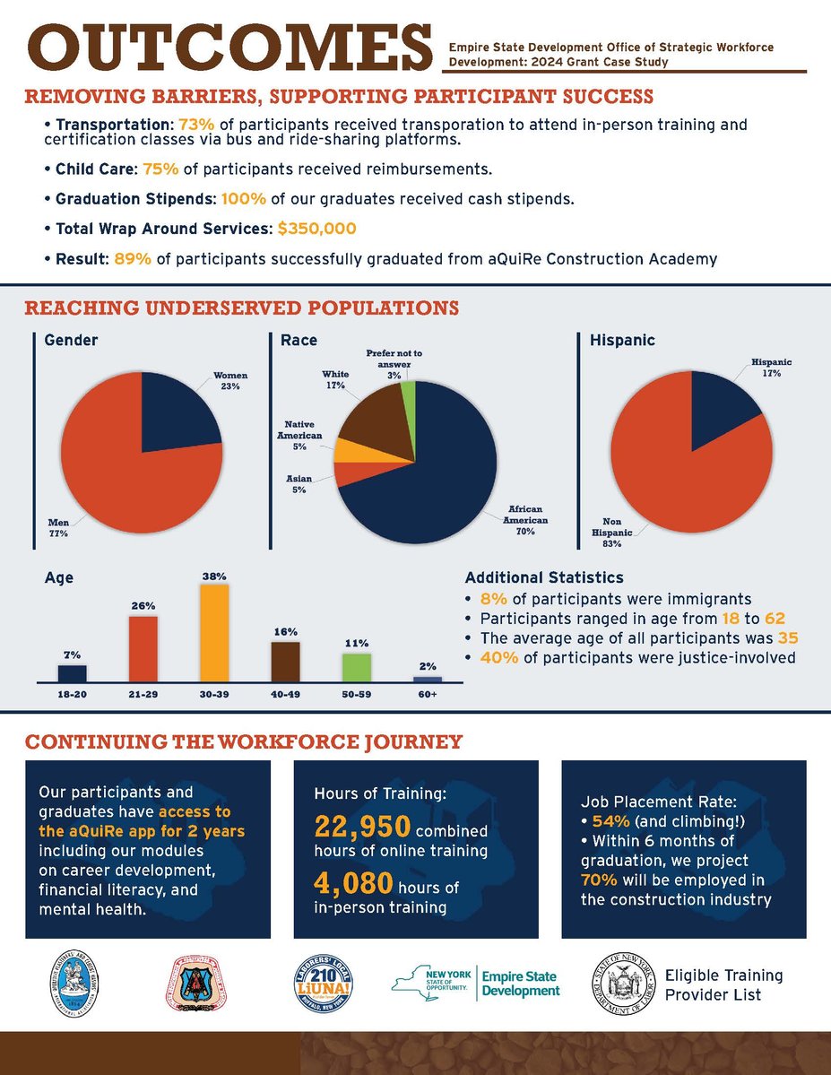 CAHillTECH_ACA_Stats_Page_3