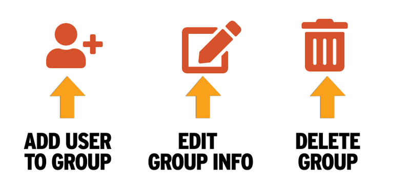 Creating and Managing Groups 4