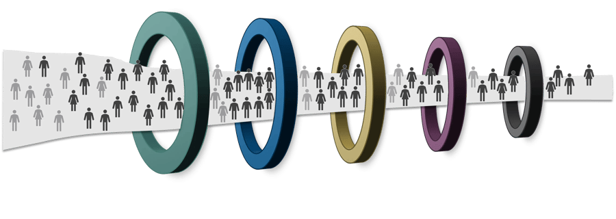 Ready-To-Hire-Funnel-image